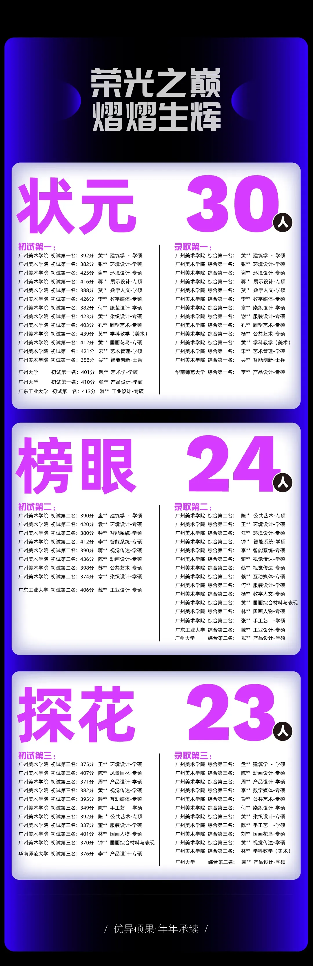 26真题解析 | 广美湾区创新学院初试真题详解及考点分析,高效备考!-第40张图片-四季读书网 26真题解析 | 广美湾区创新学院初试真题详解及考点分析,高效备考!-第40张图片-四季读书网