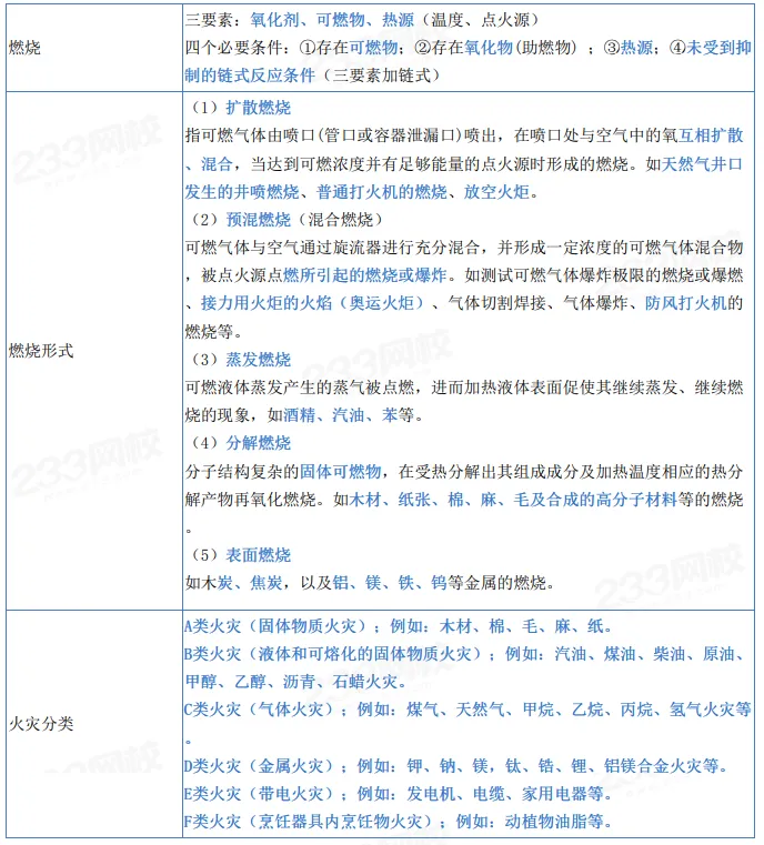 2026年注安技术第四章真题考点:火灾事故机理-第4张图片-四季读书网 2026年注安技术第四章真题考点:火灾事故机理-第4张图片-四季读书网