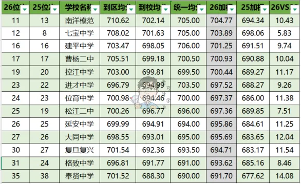 26年中考高中入学中位数成绩与25年的对比-第3张图片-四季读书网