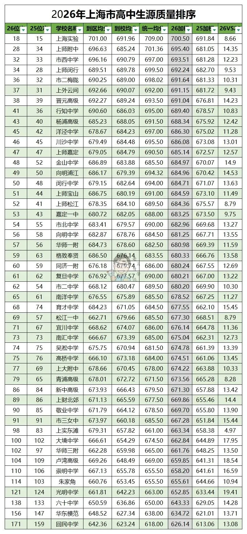 26年中考高中入学中位数成绩与25年的对比-第4张图片-四季读书网