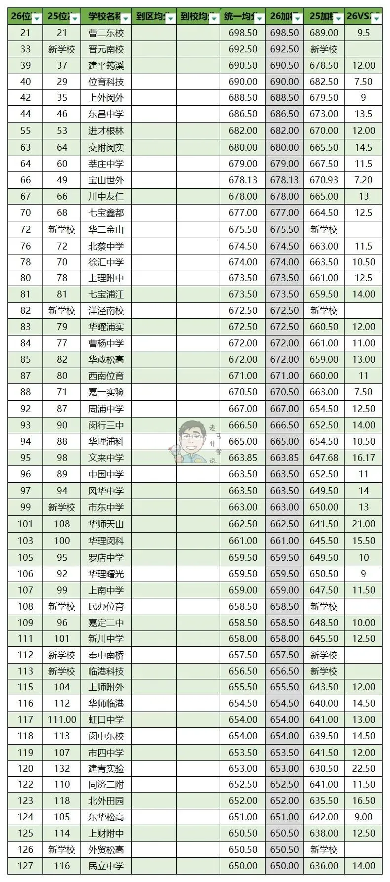 26年中考高中入学中位数成绩与25年的对比-第5张图片-四季读书网