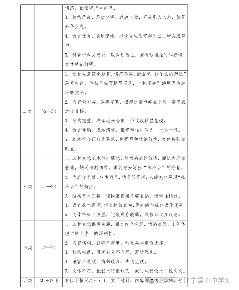 2026年8月鞍山立山小升初试卷+部分答案-第11张图片-四季读书网