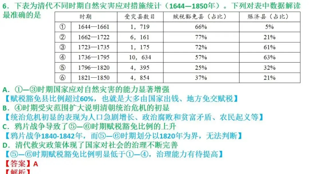 2027届新高三试卷第2讲:2026届4月绍兴二模解析-第8张图片-四季读书网