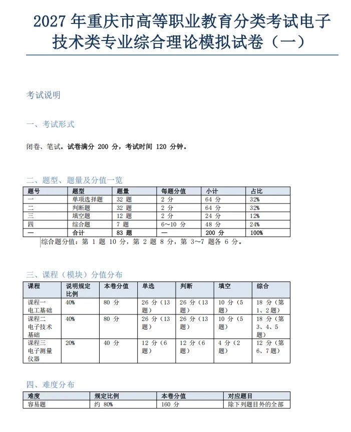 2027年重庆高职分类考试电子技术类专业综合理论模拟试卷及答案-第2张图片-四季读书网