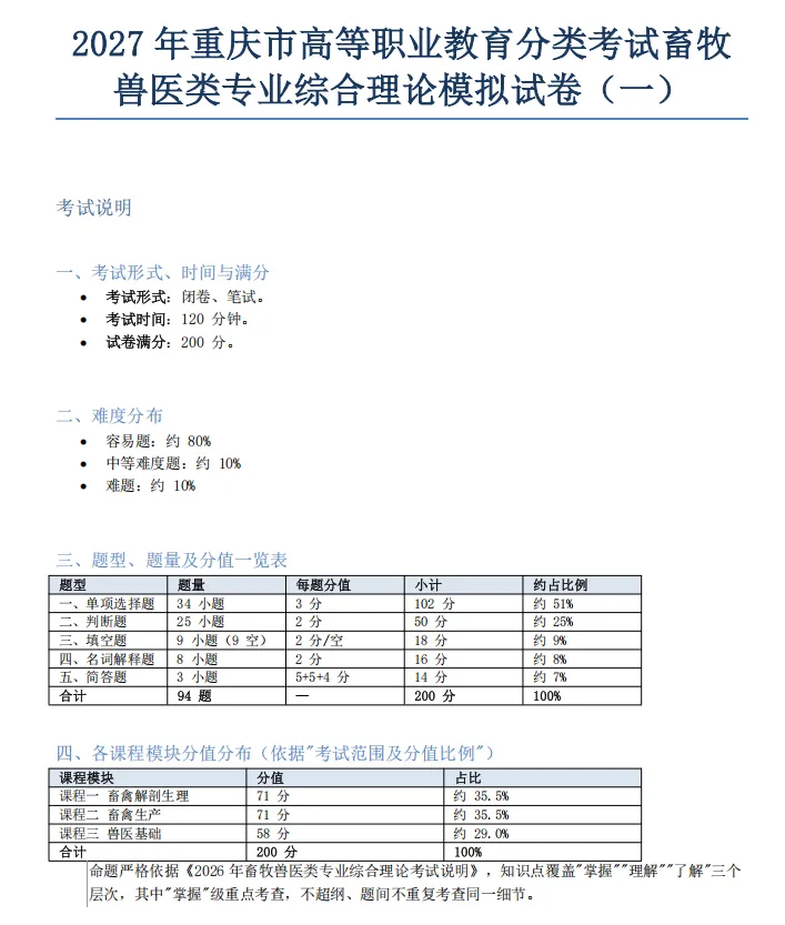2027年重庆高职分类考试畜牧兽医类专业综合理论模拟试卷及答案-第2张图片-四季读书网