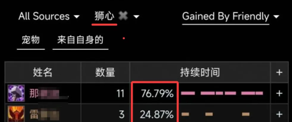 魔兽世界:模拟测试80%覆盖率的神器,上线后KBZ直呼上当,惩戒骑却笑麻了-第2张图片-四季读书网 魔兽世界:模拟测试80%覆盖率的神器,上线后KBZ直呼上当,惩戒骑却笑麻了-第2张图片-四季读书网