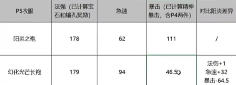 魔兽世界:模拟测试80%覆盖率的神器,上线后KBZ直呼上当,惩戒骑却笑麻了-第4张图片-四季读书网 魔兽世界:模拟测试80%覆盖率的神器,上线后KBZ直呼上当,惩戒骑却笑麻了-第4张图片-四季读书网