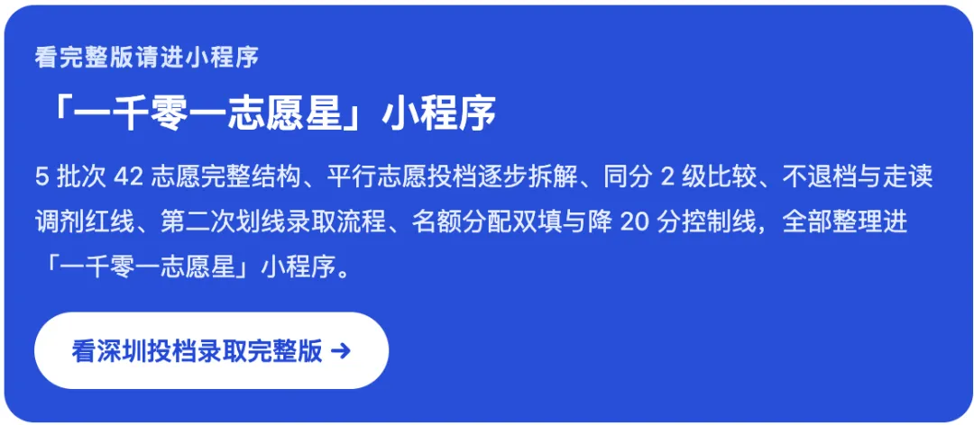 2027深圳中考投档录取:分数优先怎么投档,平行志愿怎么录-第1张图片-四季读书网 2027深圳中考投档录取:分数优先怎么投档,平行志愿怎么录-第1张图片-四季读书网