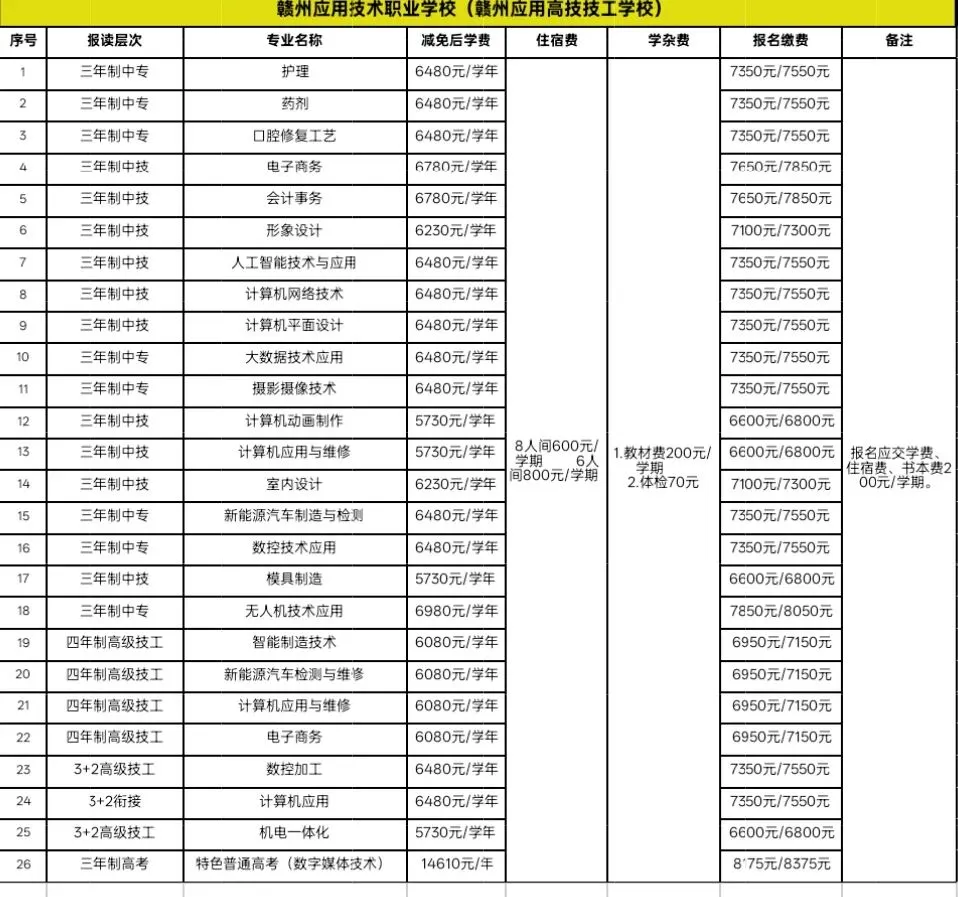 中考落榜,不用慌-第1张图片-四季读书网