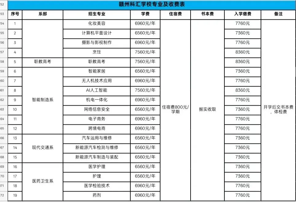 中考落榜,不用慌-第2张图片-四季读书网