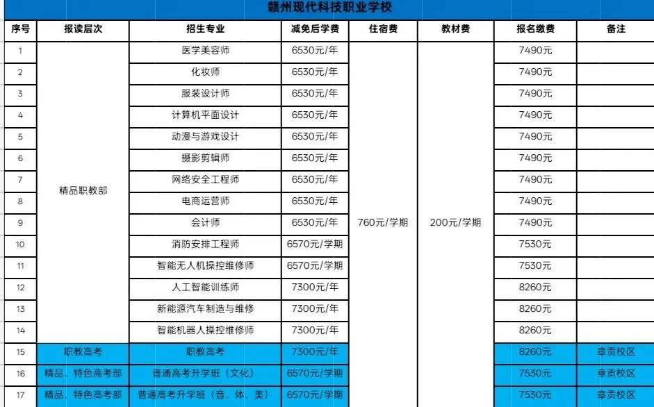 中考落榜,不用慌-第3张图片-四季读书网