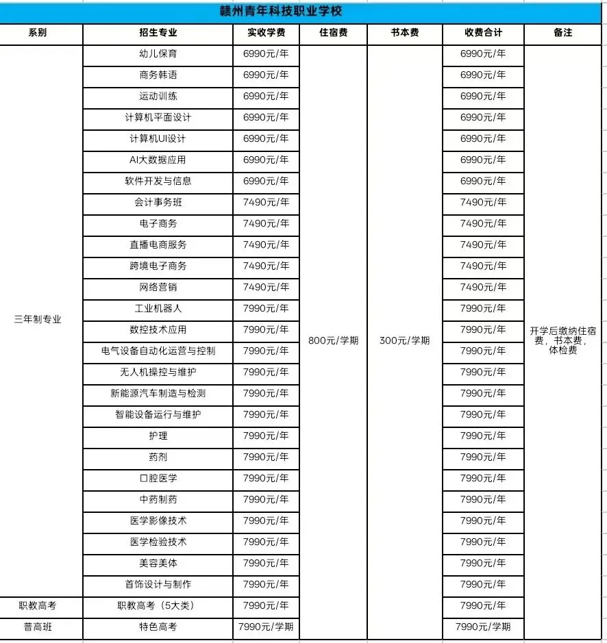 中考落榜,不用慌-第4张图片-四季读书网
