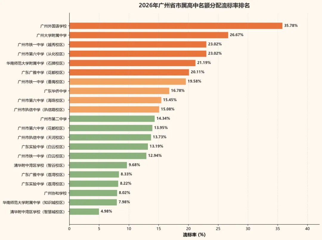 92%完成率背后:2026广州中考名额分配深度复盘,谁在流标?谁在捡漏?-第2张图片-四季读书网 92%完成率背后:2026广州中考名额分配深度复盘,谁在流标?谁在捡漏?-第2张图片-四季读书网