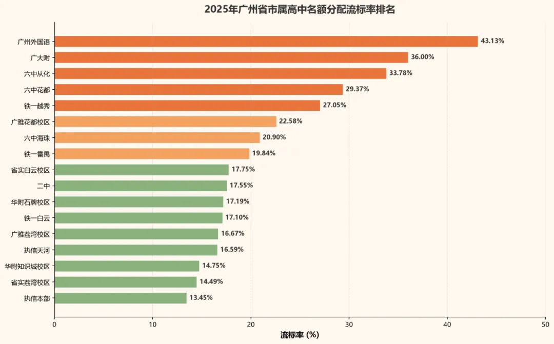 92%完成率背后:2026广州中考名额分配深度复盘,谁在流标?谁在捡漏?-第3张图片-四季读书网 92%完成率背后:2026广州中考名额分配深度复盘,谁在流标?谁在捡漏?-第3张图片-四季读书网