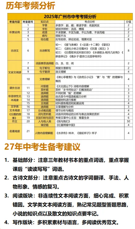 27年中考迎来首届改革,分值、题型都有调整,如何找准备考方向?-第6张图片-四季读书网 27年中考迎来首届改革,分值、题型都有调整,如何找准备考方向?-第6张图片-四季读书网