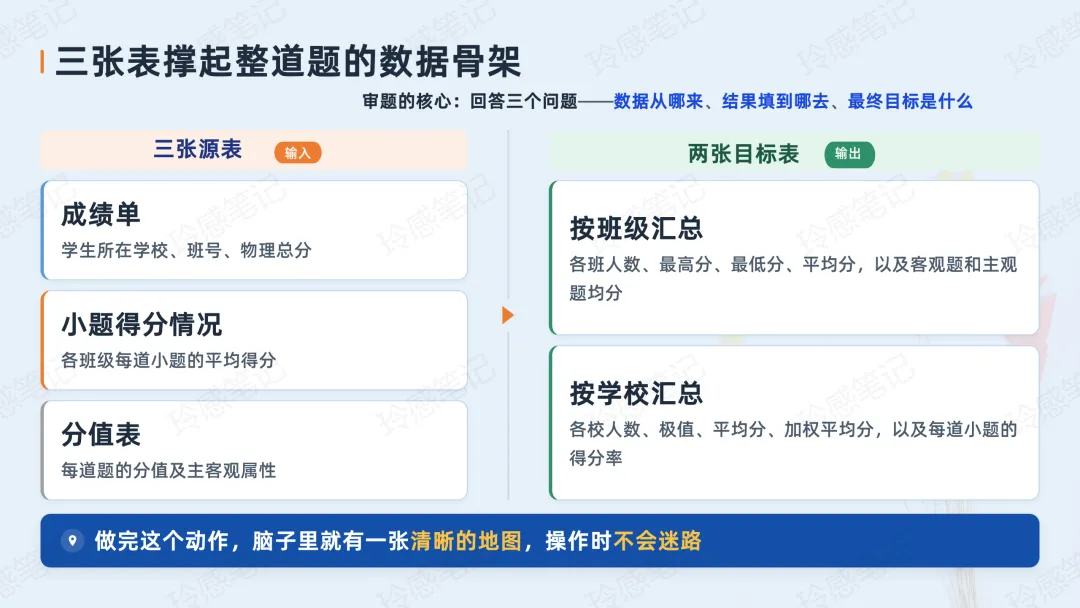 计算机二级 Excel 真题解析  :滨海中学物理统考-第3张图片-四季读书网