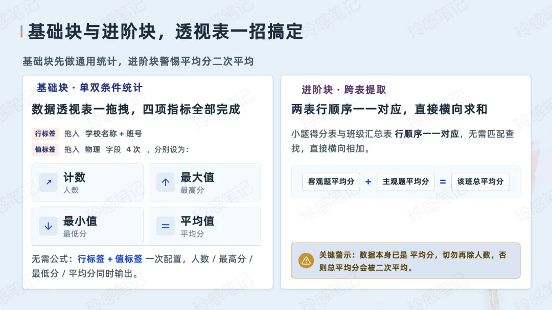 计算机二级 Excel 真题解析  :滨海中学物理统考-第4张图片-四季读书网