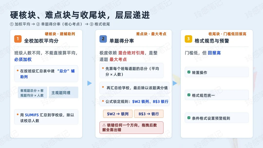 计算机二级 Excel 真题解析  :滨海中学物理统考-第5张图片-四季读书网