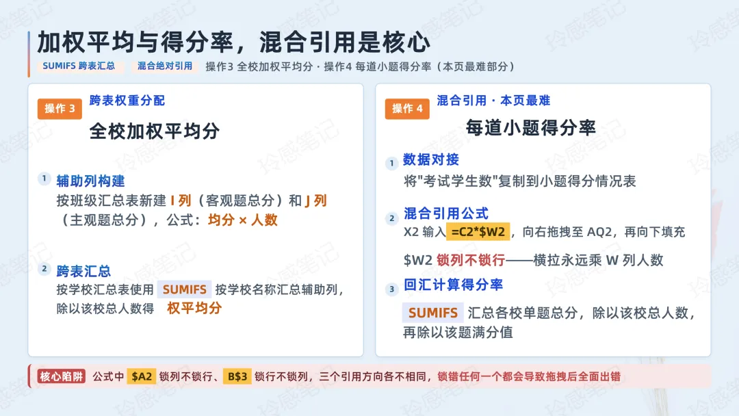 计算机二级 Excel 真题解析  :滨海中学物理统考-第8张图片-四季读书网