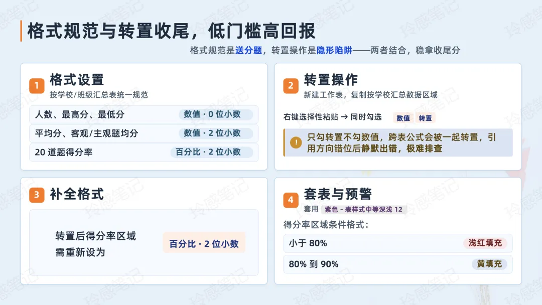 计算机二级 Excel 真题解析  :滨海中学物理统考-第9张图片-四季读书网