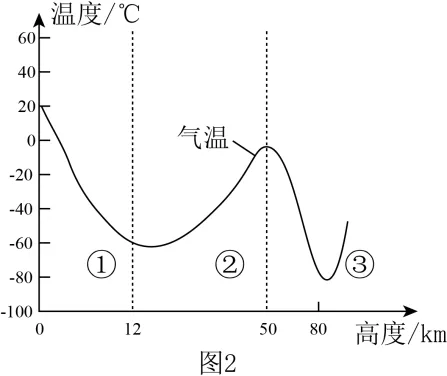 【举一反三】2026年高考地理真题变式训练28-第11张图片-四季读书网