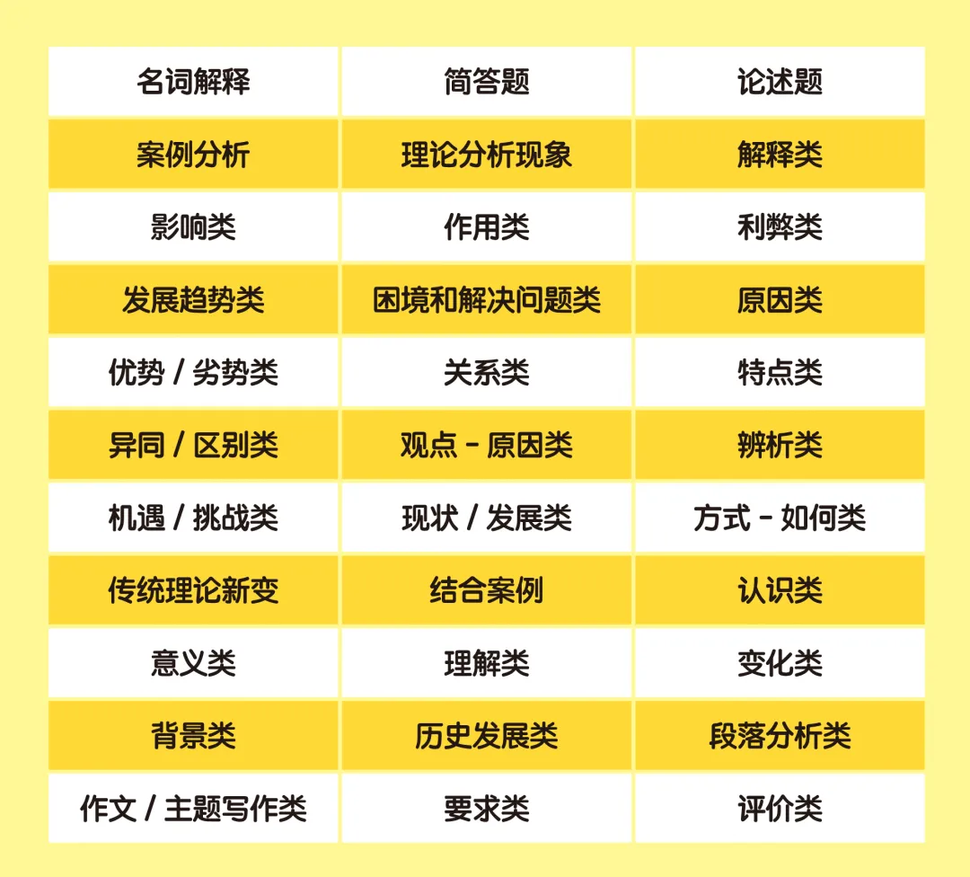 包圆你的9月到12月:真的能做到打开试卷没有你不会的题!!!!-第6张图片-四季读书网