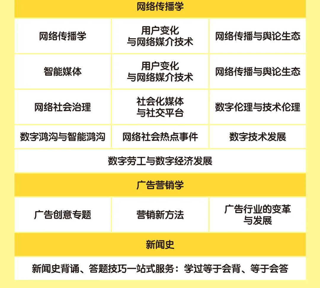 包圆你的9月到12月:真的能做到打开试卷没有你不会的题!!!!-第10张图片-四季读书网