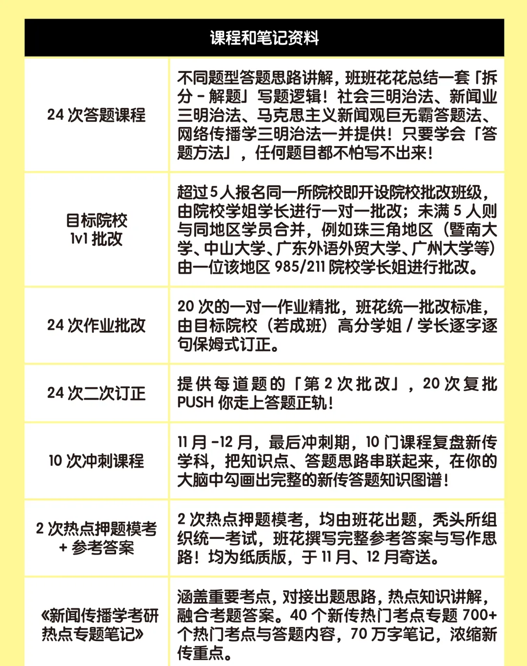 包圆你的9月到12月:真的能做到打开试卷没有你不会的题!!!!-第33张图片-四季读书网