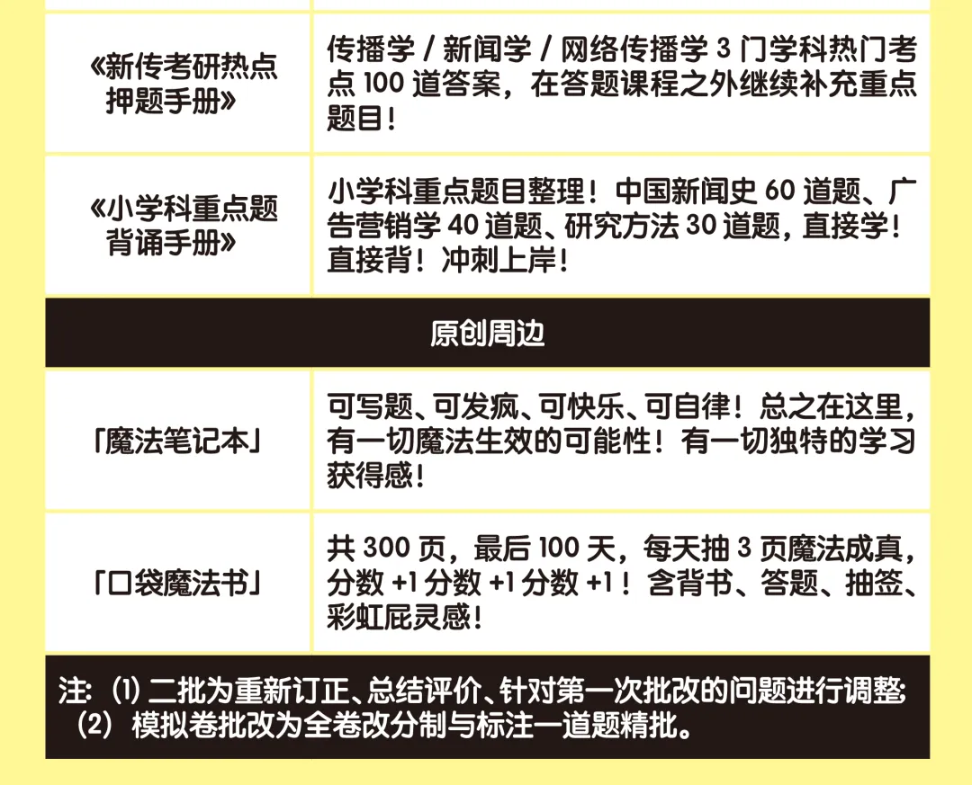 包圆你的9月到12月:真的能做到打开试卷没有你不会的题!!!!-第34张图片-四季读书网