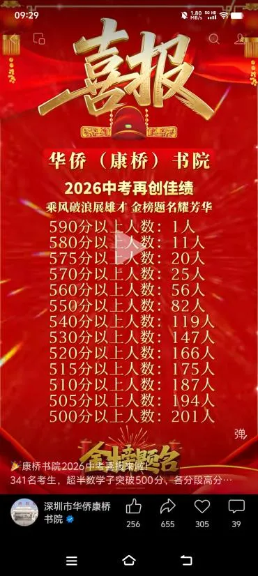 中考喜报!2026深圳中考数据最新汇总!-第13张图片-四季读书网 中考喜报!2026深圳中考数据最新汇总!-第13张图片-四季读书网