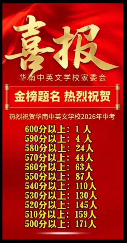 中考喜报!2026深圳中考数据最新汇总!-第14张图片-四季读书网 中考喜报!2026深圳中考数据最新汇总!-第14张图片-四季读书网