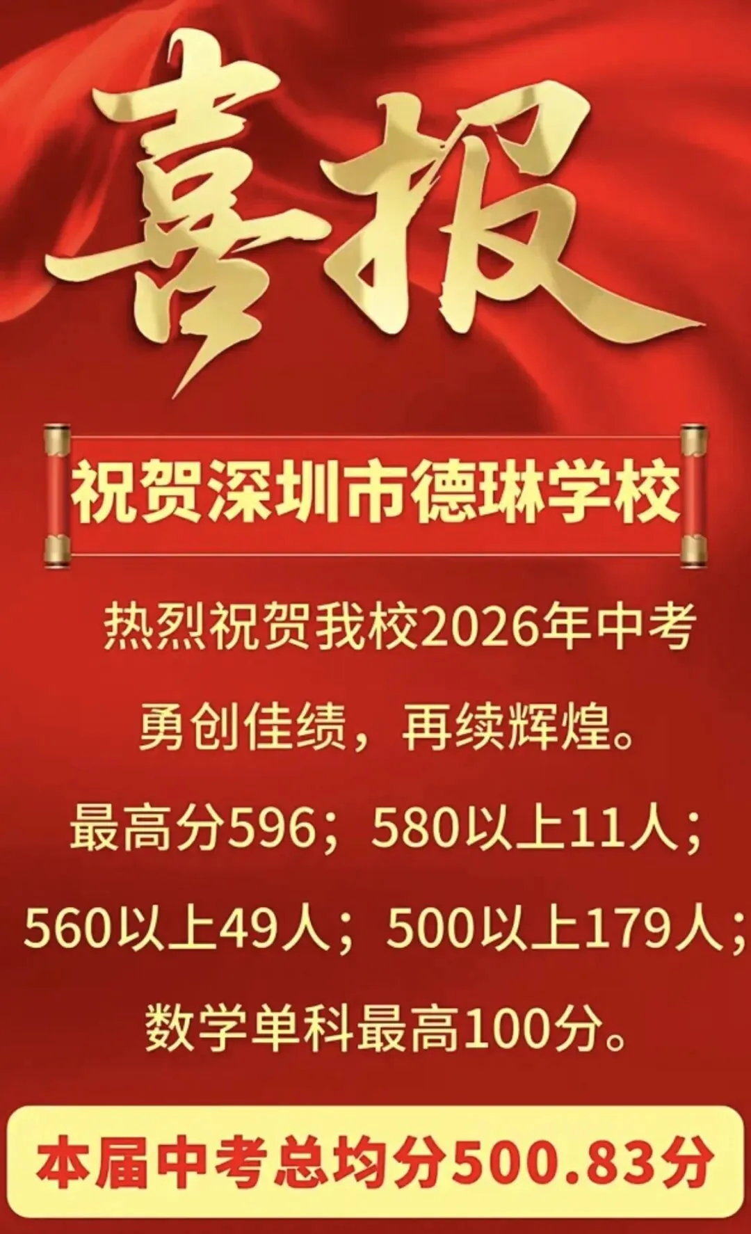中考喜报!2026深圳中考数据最新汇总!-第21张图片-四季读书网 中考喜报!2026深圳中考数据最新汇总!-第21张图片-四季读书网
