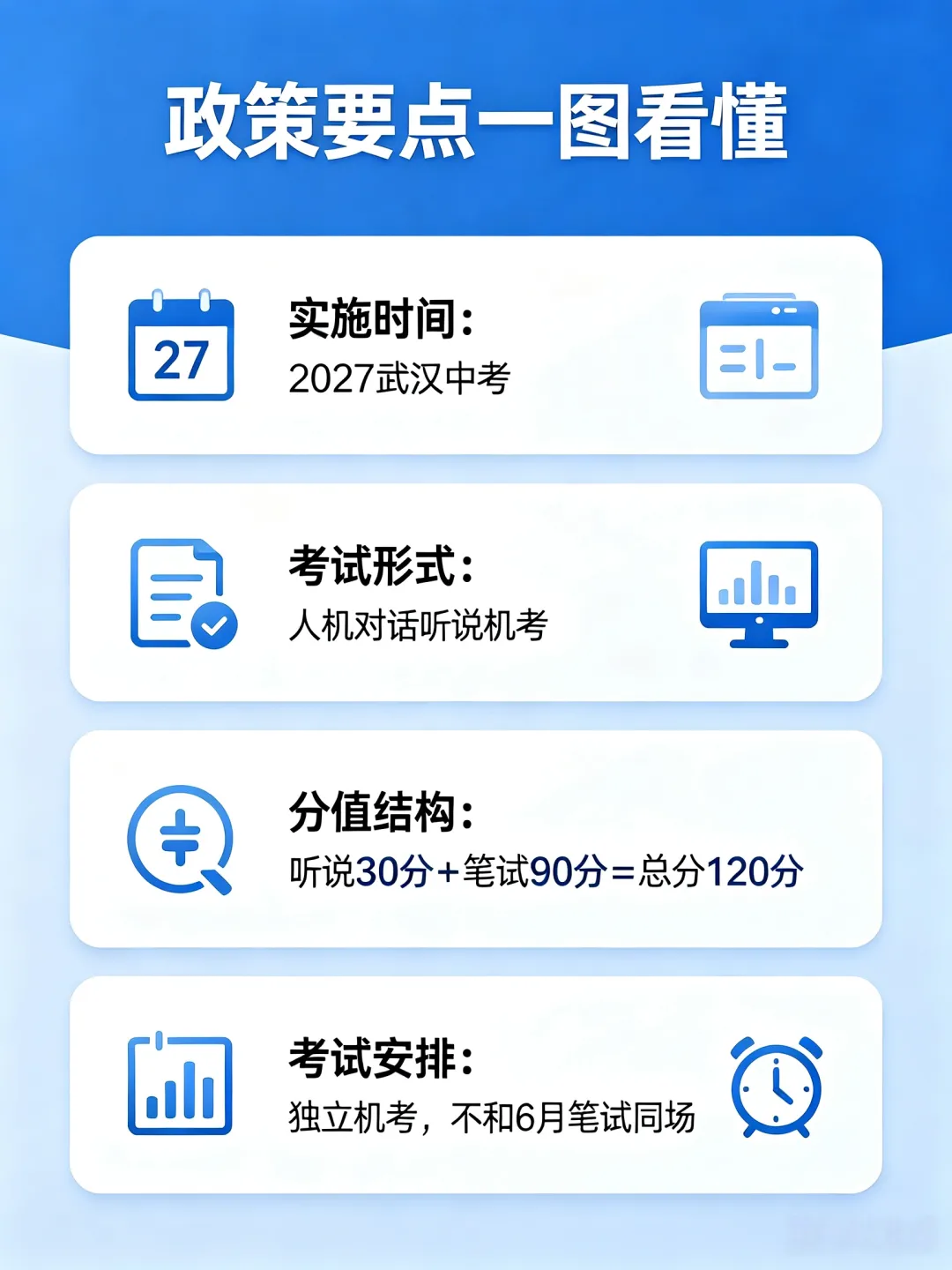 2027武汉中考听说机考全解析|考什么、何时考、如何备考-第1张图片-四季读书网 2027武汉中考听说机考全解析|考什么、何时考、如何备考-第1张图片-四季读书网
