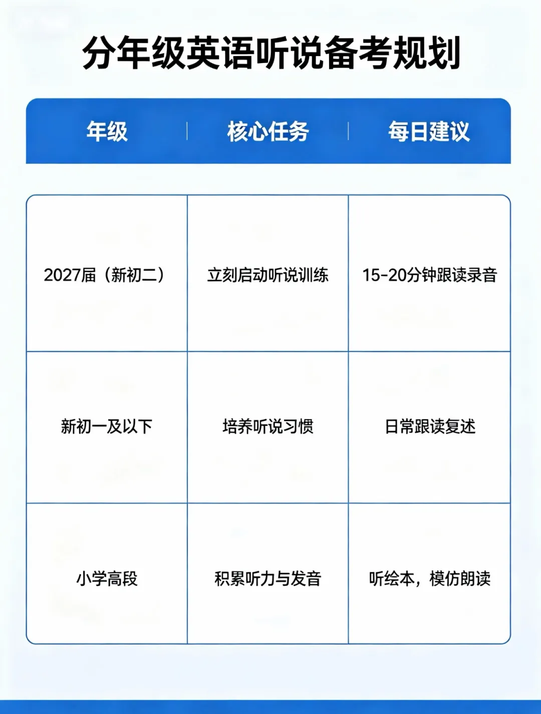 2027武汉中考听说机考全解析|考什么、何时考、如何备考-第4张图片-四季读书网 2027武汉中考听说机考全解析|考什么、何时考、如何备考-第4张图片-四季读书网