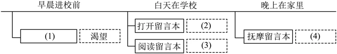 【备战27中考】组合训练 热点08 少年成长与心理健康 (综合性学习+语言表达+记叙文阅读+习作)(另有:详解)-第6张图片-四季读书网