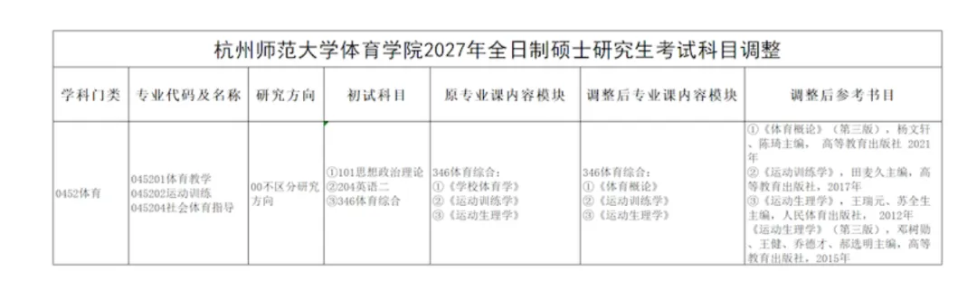 27 体育考研杭州师范大学真题与思维导图免费领取-第1张图片-四季读书网 27 体育考研杭州师范大学真题与思维导图免费领取-第1张图片-四季读书网