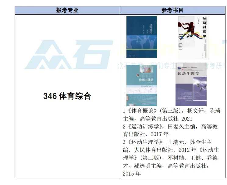27 体育考研杭州师范大学真题与思维导图免费领取-第2张图片-四季读书网 27 体育考研杭州师范大学真题与思维导图免费领取-第2张图片-四季读书网