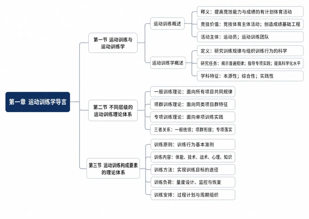 27 体育考研杭州师范大学真题与思维导图免费领取-第5张图片-四季读书网 27 体育考研杭州师范大学真题与思维导图免费领取-第5张图片-四季读书网