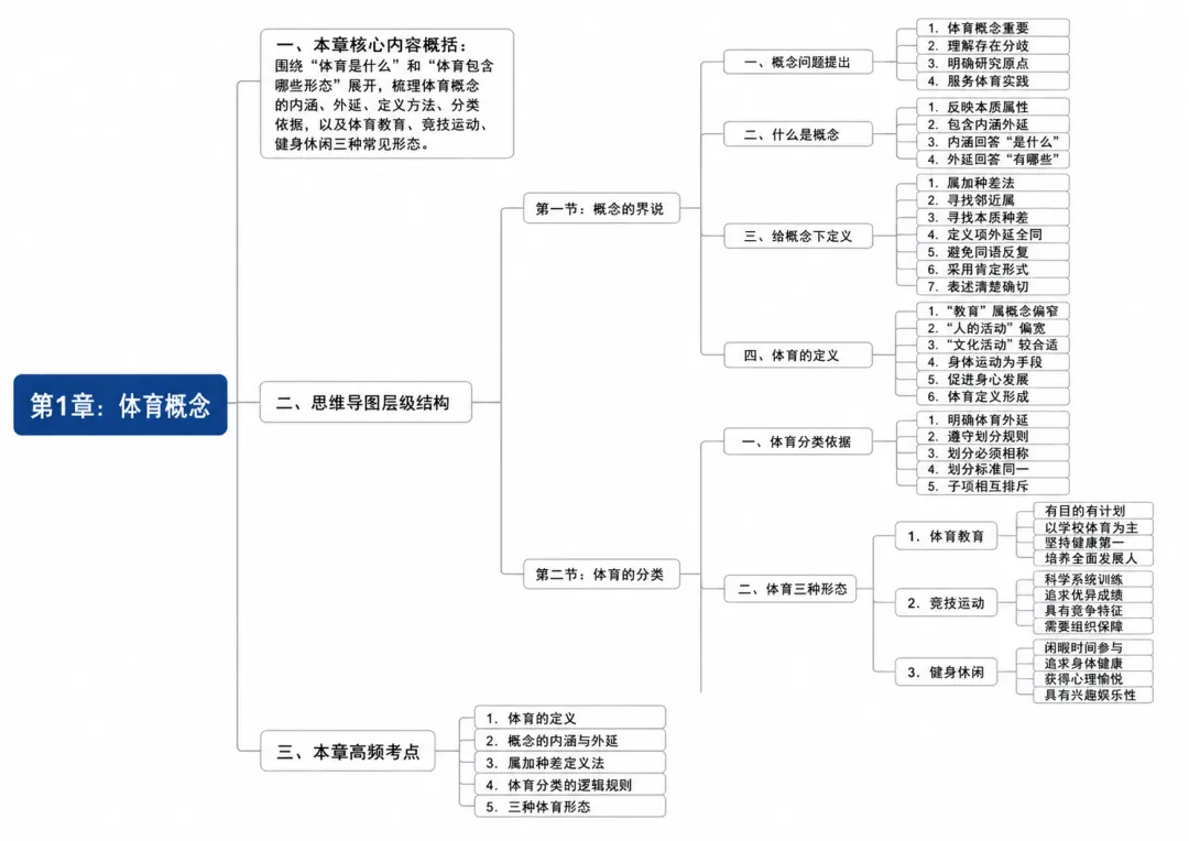 27 体育考研杭州师范大学真题与思维导图免费领取-第9张图片-四季读书网 27 体育考研杭州师范大学真题与思维导图免费领取-第9张图片-四季读书网