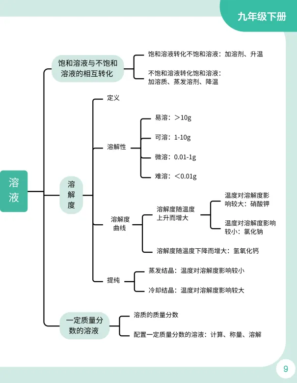 2027年广州中考物化大改!题型和分值均有变化,容错率更低!-第15张图片-四季读书网