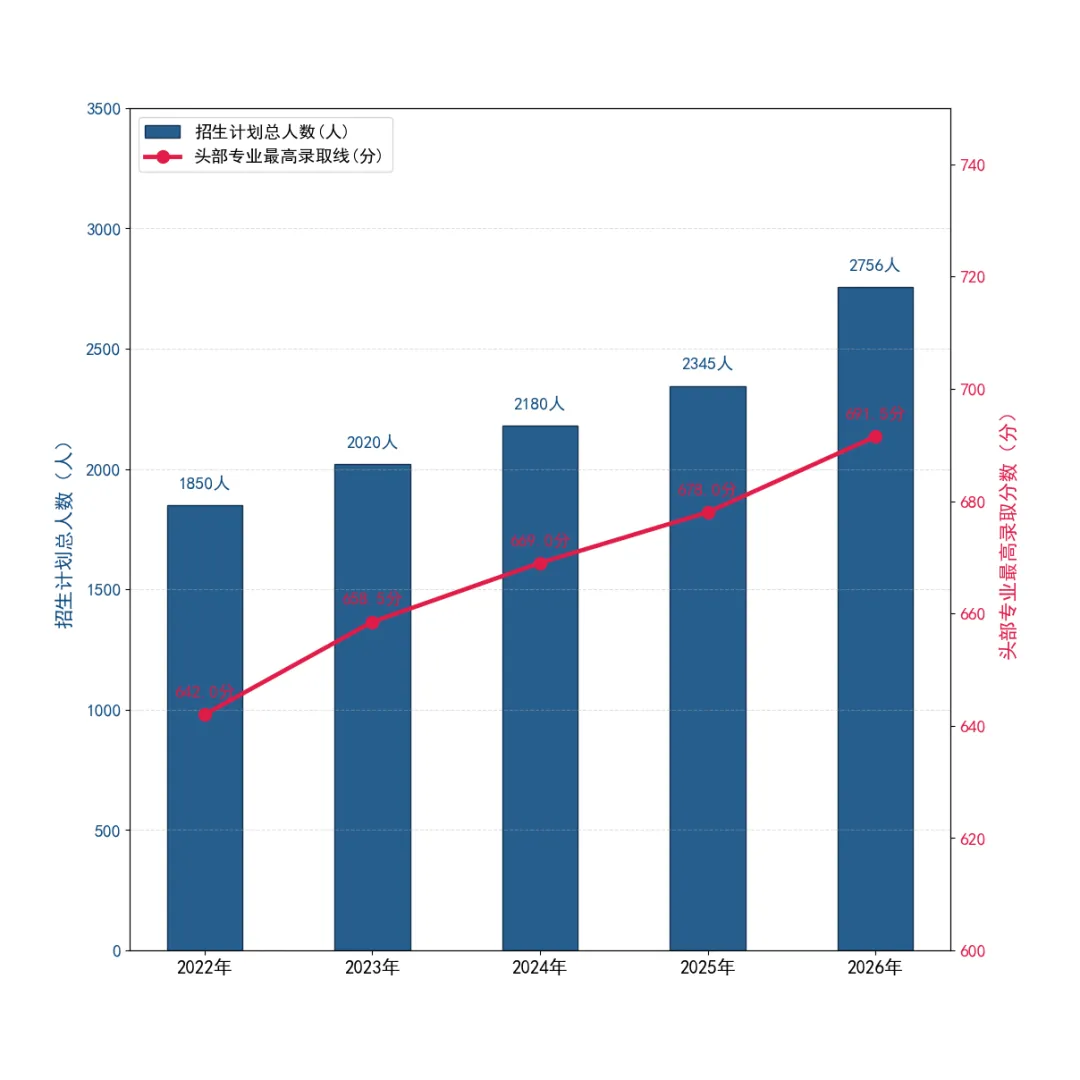 中考700分放弃市重点选中职?2026上海中本贯通“逆向狂飙”真相:究竟是人间清醒,还是一场就业豪赌?-第2张图片-四季读书网 中考700分放弃市重点选中职?2026上海中本贯通“逆向狂飙”真相:究竟是人间清醒,还是一场就业豪赌?-第2张图片-四季读书网