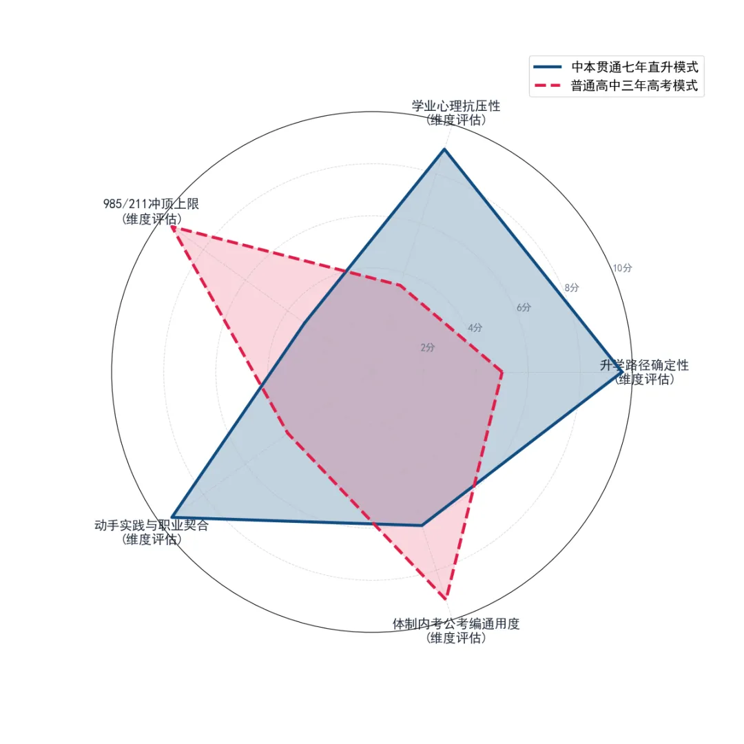 中考700分放弃市重点选中职?2026上海中本贯通“逆向狂飙”真相:究竟是人间清醒,还是一场就业豪赌?-第4张图片-四季读书网 中考700分放弃市重点选中职?2026上海中本贯通“逆向狂飙”真相:究竟是人间清醒,还是一场就业豪赌?-第4张图片-四季读书网