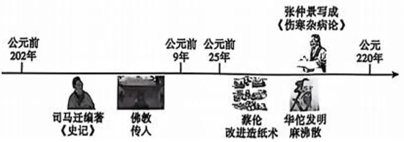 深圳中考历史:复习试题——历史学科五大核心素养专题练习-第5张图片-四季读书网