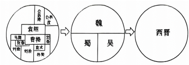 深圳中考历史:复习试题——历史学科五大核心素养专题练习-第6张图片-四季读书网