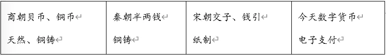 【每日一练3629】深圳中考历史-第5张图片-四季读书网 【每日一练3629】深圳中考历史-第5张图片-四季读书网