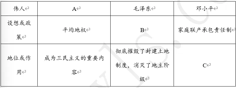 【每日一练3629】深圳中考历史-第6张图片-四季读书网 【每日一练3629】深圳中考历史-第6张图片-四季读书网