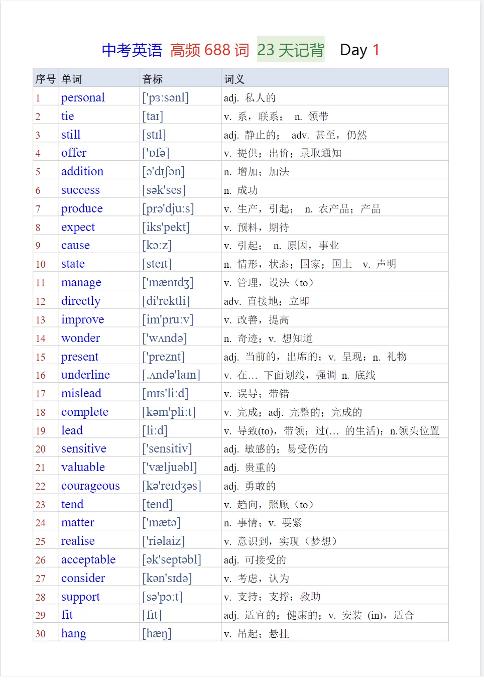【中考】英语《高频688词》23天记背及默写PDF版-第8张图片-四季读书网