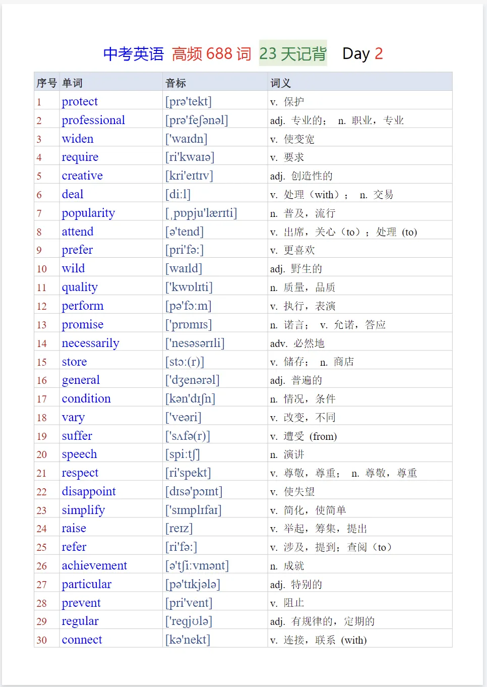 【中考】英语《高频688词》23天记背及默写PDF版-第9张图片-四季读书网