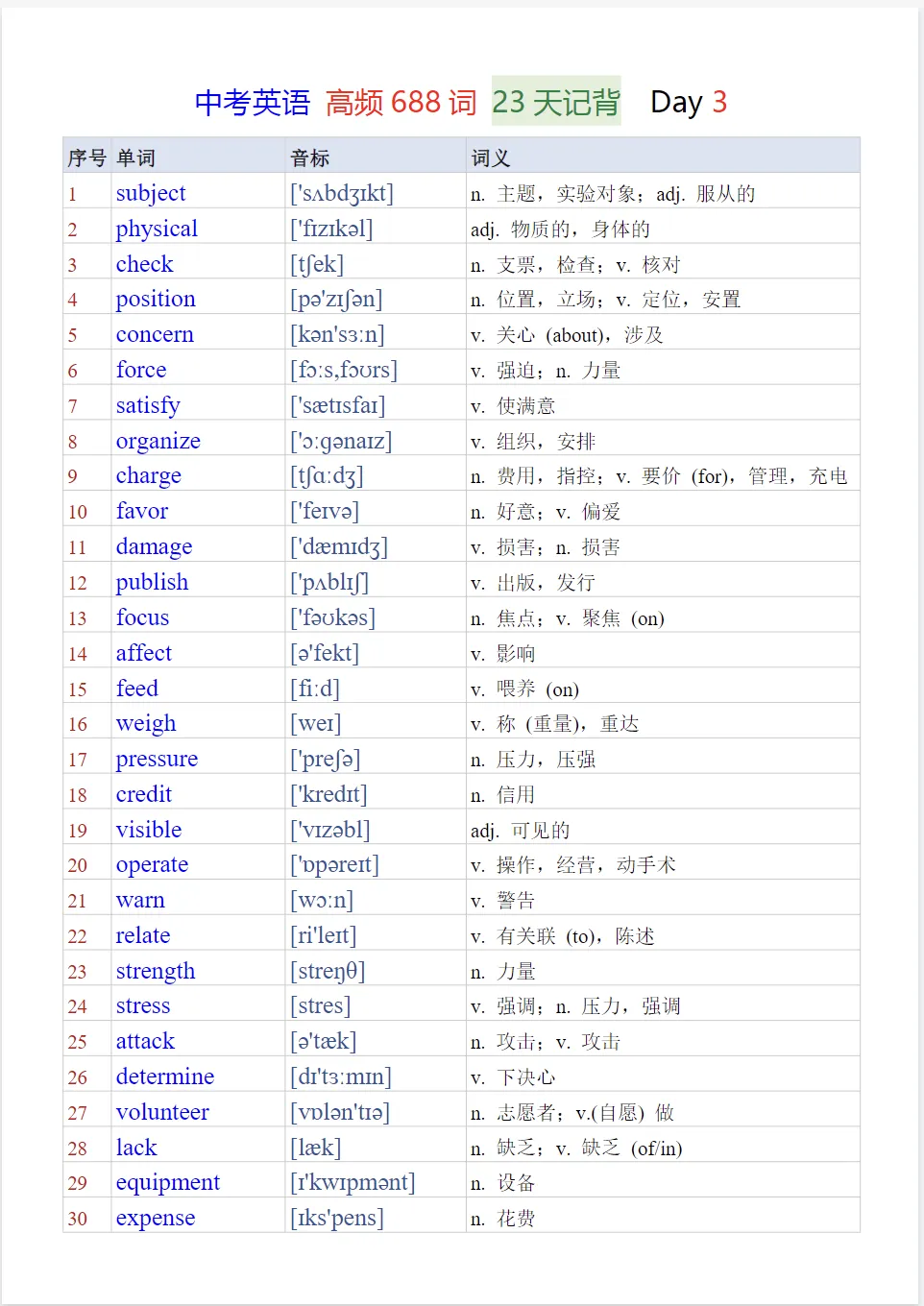 【中考】英语《高频688词》23天记背及默写PDF版-第10张图片-四季读书网