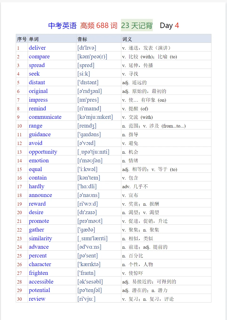 【中考】英语《高频688词》23天记背及默写PDF版-第11张图片-四季读书网